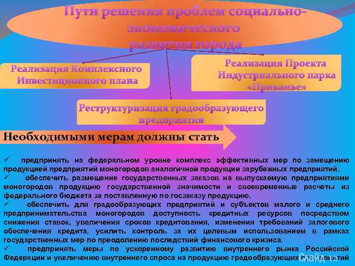 Пути решения проблем социальноэкономического развития города Реализация Комплексного Инвестиционного плана Реализация Проекта Индустриального парка