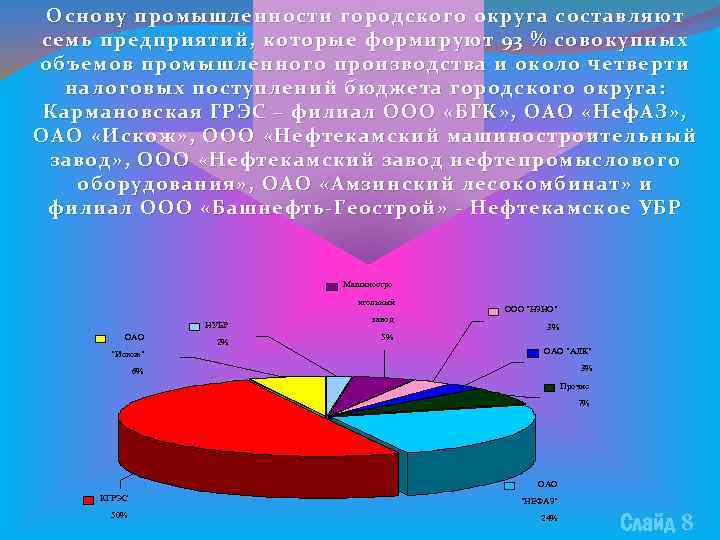Основу промышленности городского округа составляют семь предприятий, которые формируют 93 % совокупных объемов промышленного
