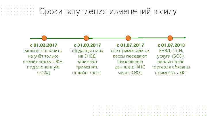 Сроки вступления изменений в силу с 01. 02. 2017 можно поставить на учёт только