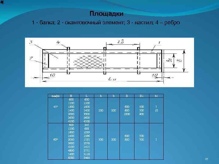  Площадки 1 - балка; 2 - окантовочный элемент; 3 - настил; 4 –