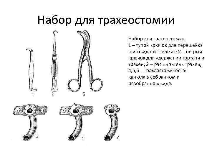 Набор для трахеостомии. 1 – тупой крючок для перешейка щитовидной железы; 2 – острый