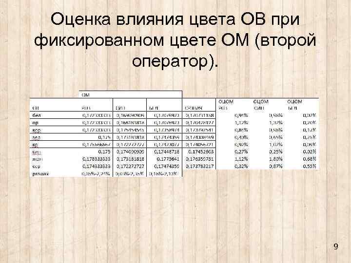 Оценка влияния цвета ОВ при фиксированном цвете ОМ (второй оператор). 9 