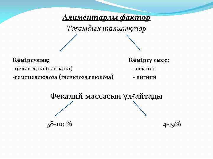 Алиментарлы фактор Тағамдық талшықтар Көмірсулық: -целлюлоза (глюкоза) -гемицеллюлоза (галактоза, глюкоза) Көмірсу емес: - пектин