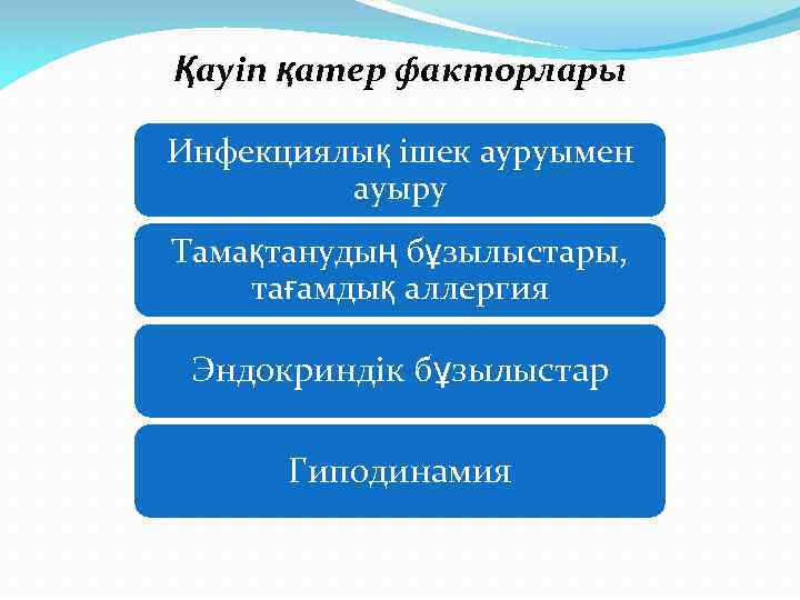 Қауіп қатер факторлары Инфекциялық ішек ауруымен ауыру Тамақтанудың бұзылыстары, тағамдық аллергия Эндокриндік бұзылыстар Гиподинамия