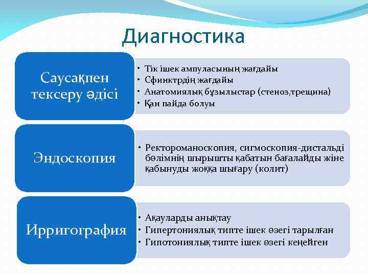 Диагностика Саусақпен тексеру әдісі • • Эндоскопия • Ректороманоскопия, сигмоскопия-дистальді бөлімнің шырышты қабатын бағалайды