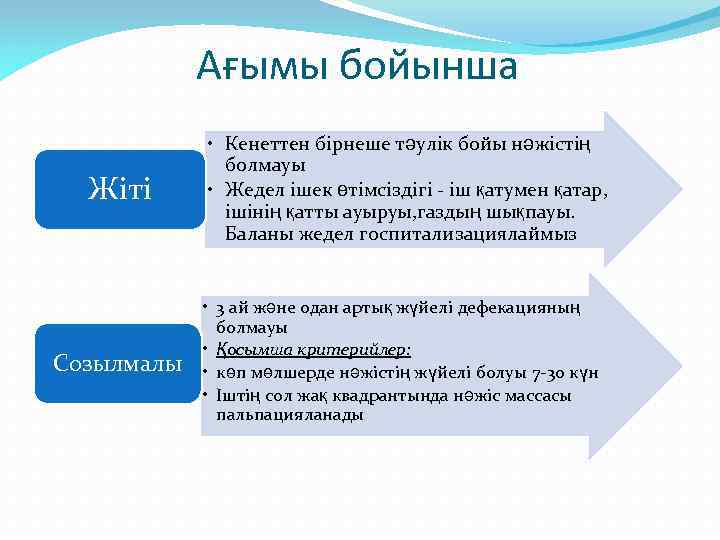 Ағымы бойынша Жіті Созылмалы • Кенеттен бірнеше тәулік бойы нәжістің болмауы • Жедел ішек