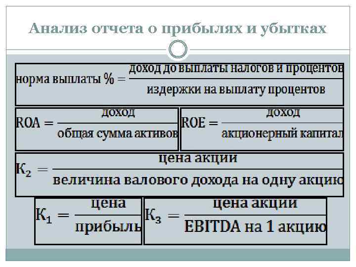 Анализ отчета о прибылях и убытках 