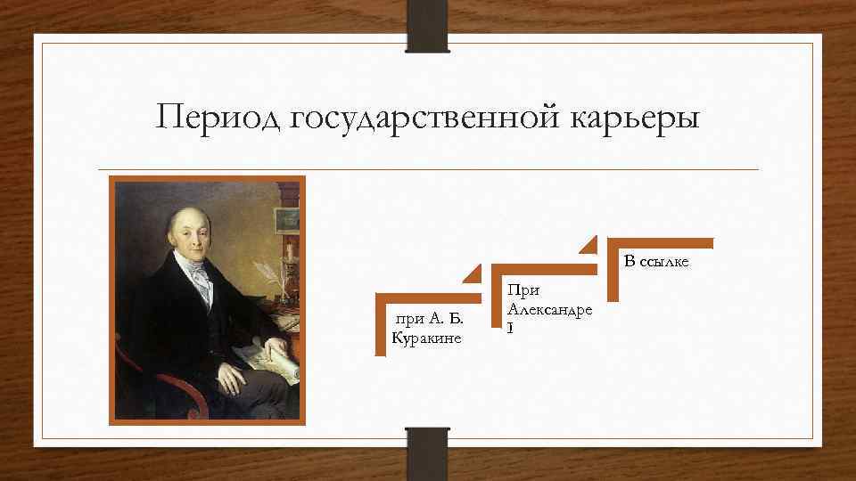 Период государственной карьеры В ссылке при А. Б. Куракине При Александре I 