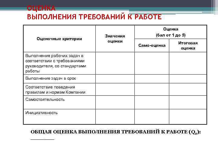 ОЦЕНКА ВЫПОЛНЕНИЯ ТРЕБОВАНИЙ К РАБОТЕ Оценочные критерии Значения оценки Оценка (бал от 1 до