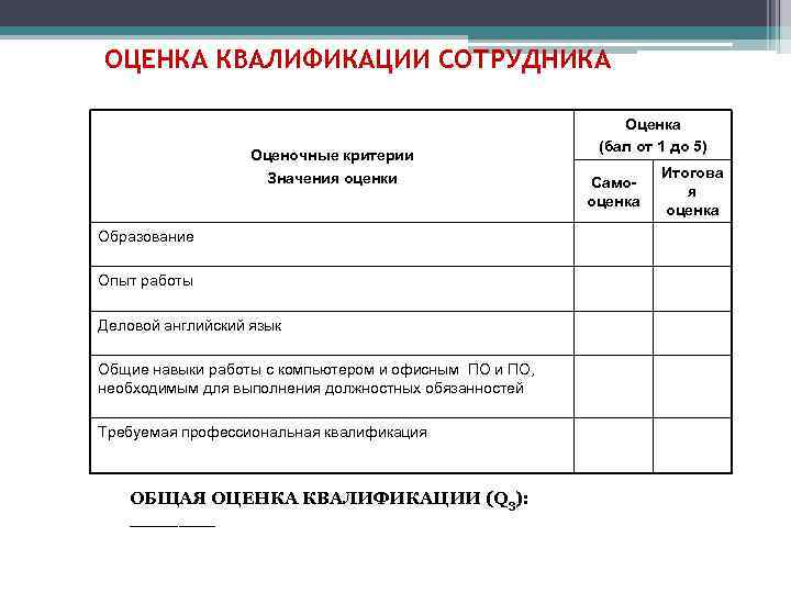 ОЦЕНКА КВАЛИФИКАЦИИ СОТРУДНИКА Оценочные критерии Значения оценки Образование Опыт работы Деловой английский язык Общие