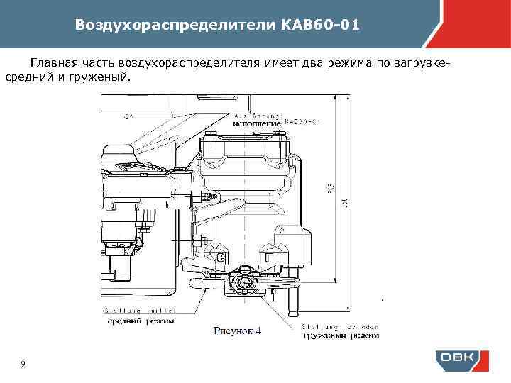 Воздухораспределители КАВ 60 -01 Главная часть воздухораспределителя имеет два режима по загрузкесредний и груженый.