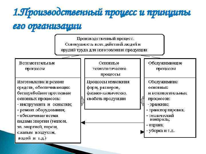 Производственный процесс какого продукта запечатлен на фотографии