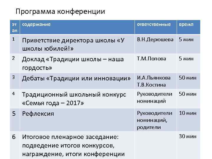 Программа конференции эт содержание ап 1 2 3 Приветствие директора школы «У школы юбилей!»