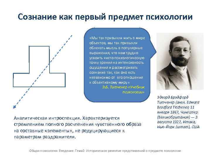 Сознание рассматривать. Модель сознания Титченер. Сознание как предмет психологии. Сознание как первый предмет психологии. Титченер предмет психологии.