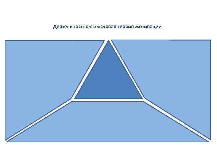 Деятельностно-смысловая теория мотивации 