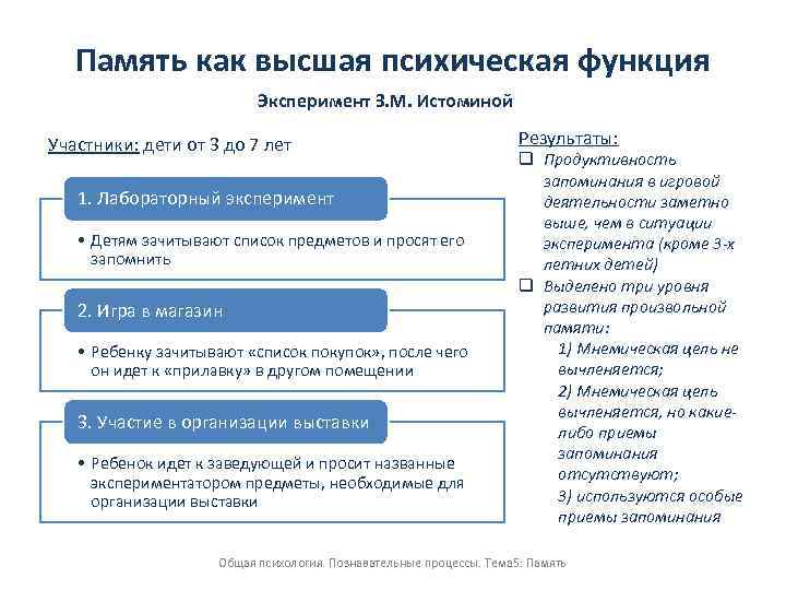 Речь как высшая психическая функция презентация