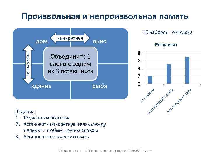 Произвольная и непроизвольная память окно Общая психология. Познавательные процессы. Тема 5: Память ь ь