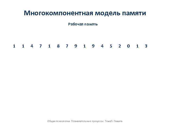 Многокомпонентная модель памяти Рабочая память 1 1 4 7 1 8 7 9 1