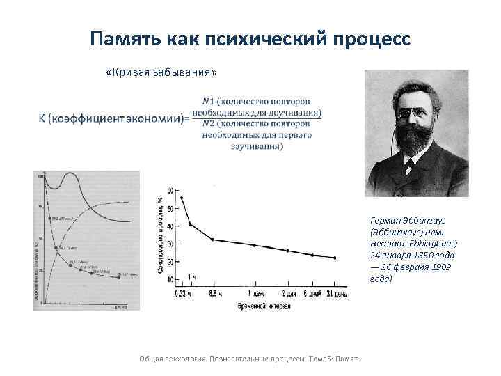 Память как психический процесс «Кривая забывания» Герман Эббингауз (Эббингхауз; нем. Hermann Ebbinghaus; 24 января