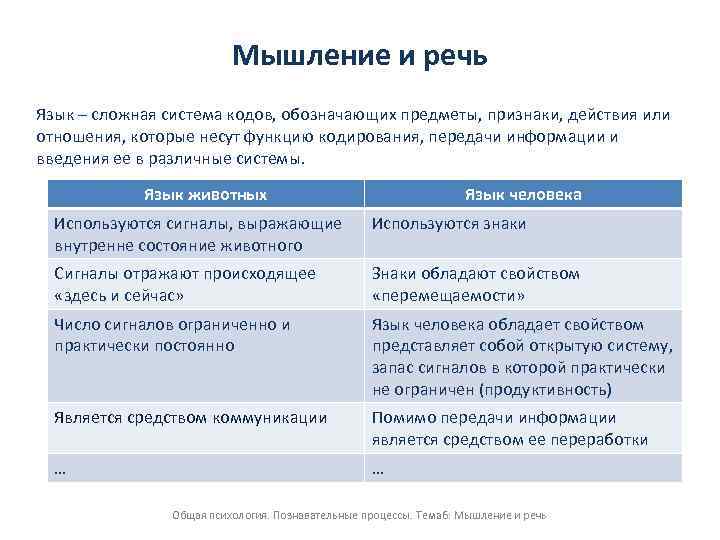 Мышление и речь Язык – сложная система кодов, обозначающих предметы, признаки, действия или отношения,