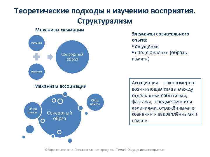 Исследование восприятия