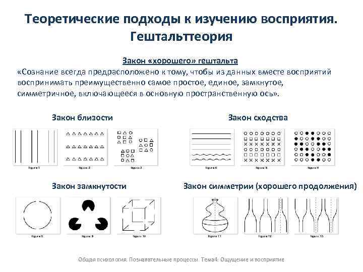 Исследование восприятия. Основные законы восприятия в гештальтпсихологии. Закон транспозиции гештальтпсихология. Гештальт принципы восприятия. Гештальтпсихология принципы гештальта.