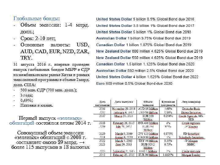 Глобальные бонды: - Объем эмиссии: 1 -4 млрд. долл. ; - Срок: 2 -10