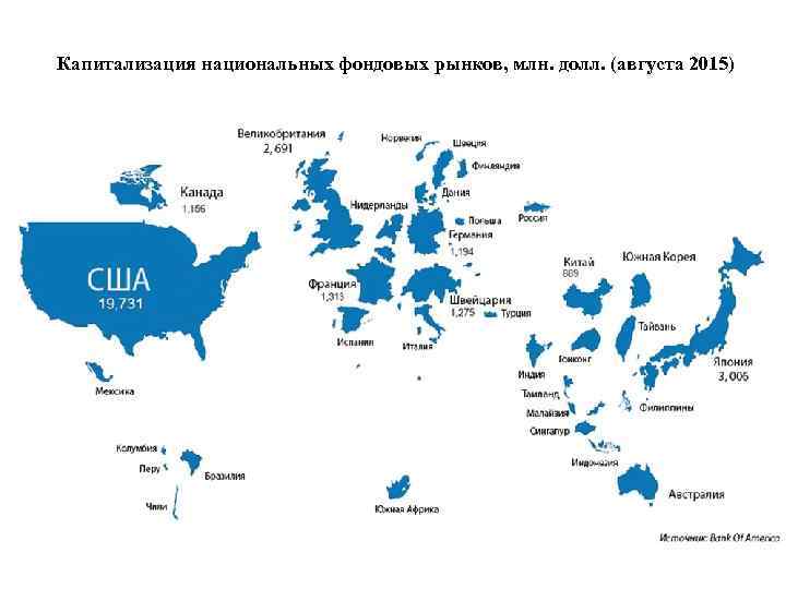 Капитализация национальных фондовых рынков, млн. долл. (августа 2015) 