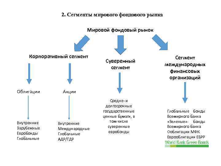 Схема фондового рынка