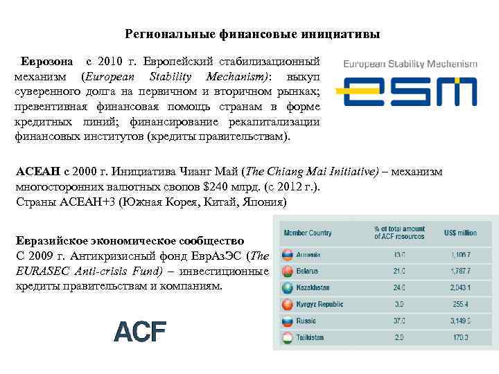 Региональные финансовые инициативы Еврозона с 2010 г. Европейский стабилизационный механизм (European Stability Mechanism): выкуп