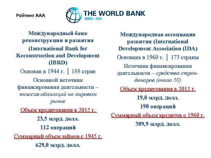 Рейтинг AAA Международный банк реконструкции и развития (International Bank for Reconstruction and Development (IBRD)