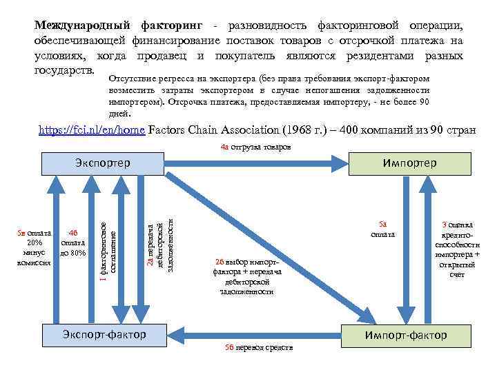 Международный факторинг - разновидность факторинговой операции, обеспечивающей финансирование поставок товаров с отсрочкой платежа на