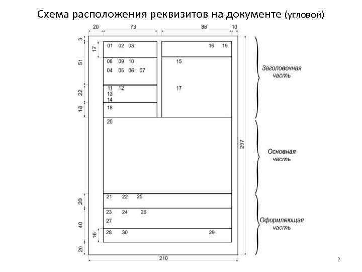 Схема расположения реквизитов на документе (угловой) 2 
