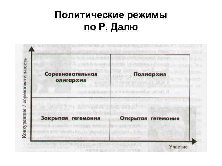 План полит режима