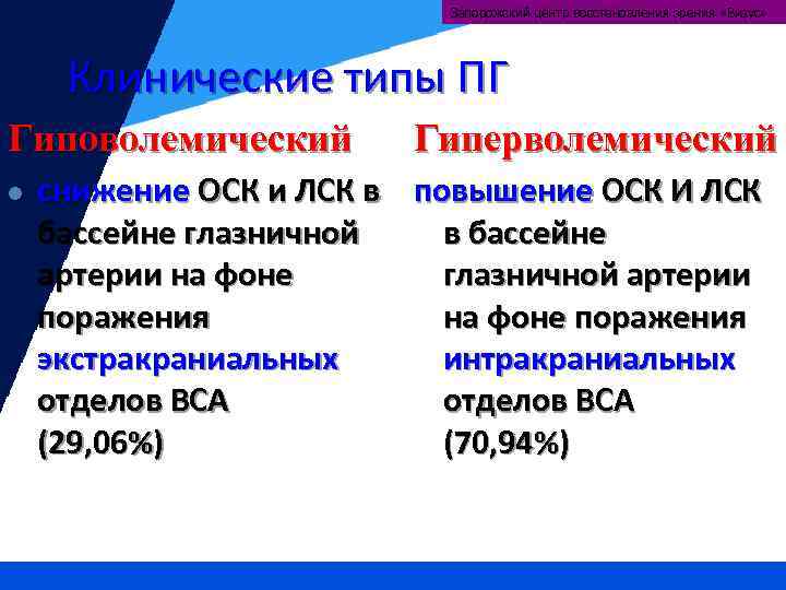 Запорожский центр восстановления зрения «Визус» Клинические типы ПГ Гиповолемический l Гиперволемический снижение ОСК и