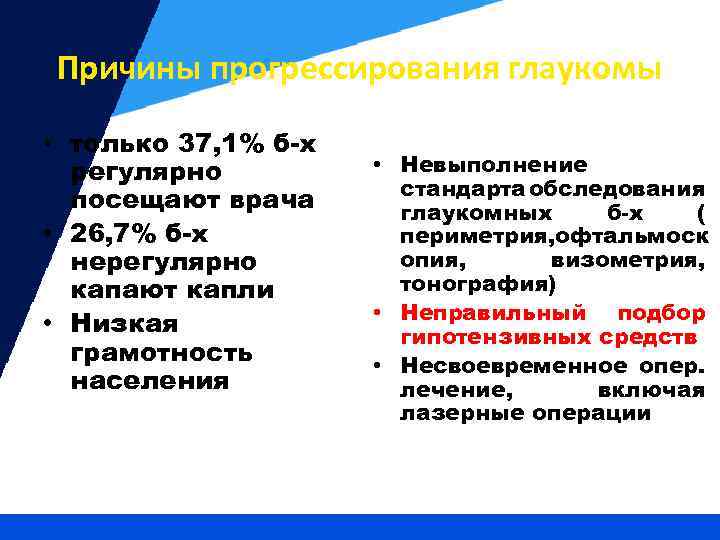 Причины прогрессирования глаукомы • только 37, 1% б-х регулярно посещают врача • 26, 7%