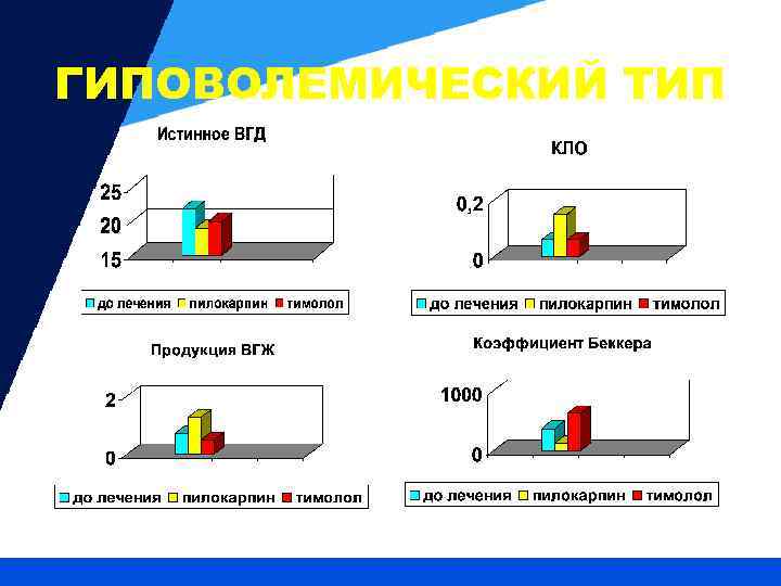 ГИПОВОЛЕМИЧЕСКИЙ ТИП 