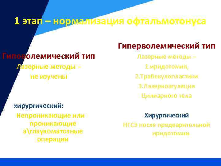 1 этап – нормализация офтальмотонуса Гиповолемический тип Лазерные методы – не изучены хирургический: Непроникающие