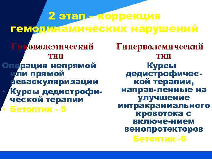 2 этап – коррекция гемодинамических нарушений Гиповолемический тип Операция непрямой или прямой реваскуляризации •