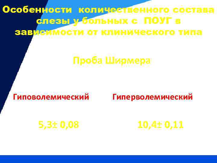 Особенности количественного состава слезы у больных с ПОУГ в зависимости от клинического типа Проба