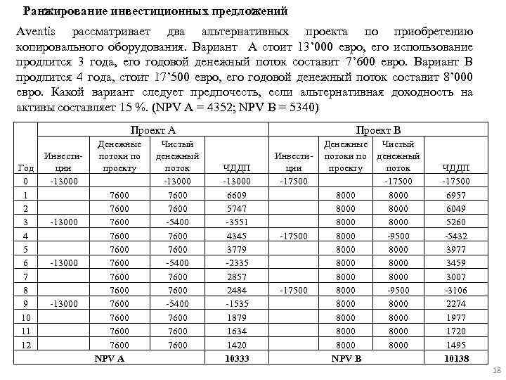 Фирма кроликов и сыновья рассматривает два инвестиционных проекта решение