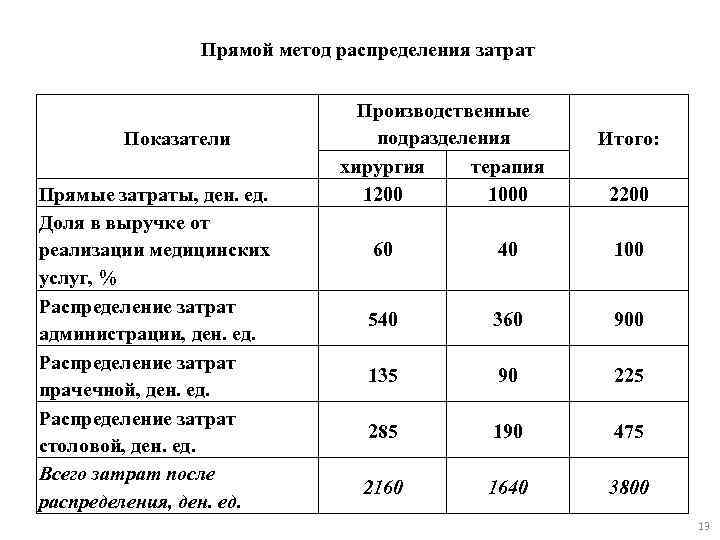 Планирование ресурсов оценка издержек распределение затрат по времени контроль затрат проекта