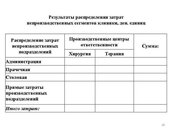 Результаты распределения затрат непроизводственных сегментов клиники, ден. единиц Распределение затрат непроизводственных подразделений Производственные центры