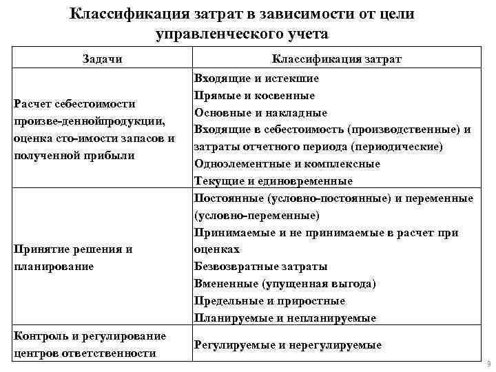 План по теме издержки в деятельности предприятий