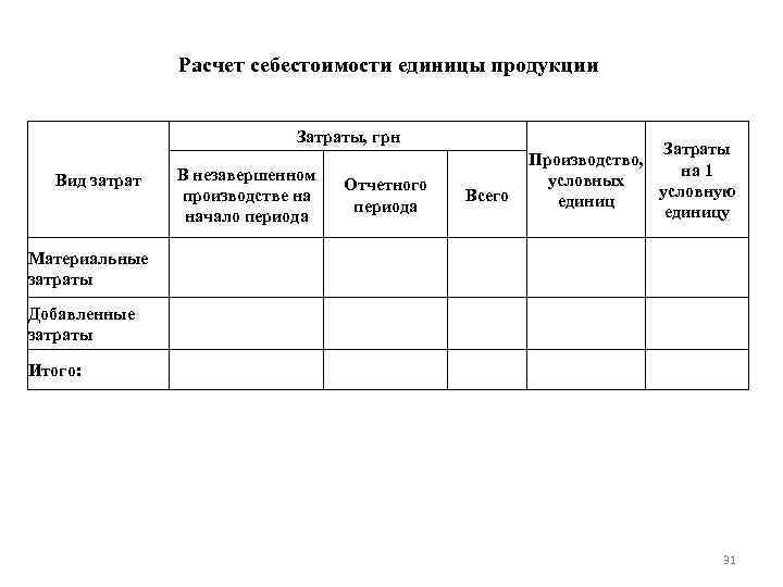 Расчет себестоимости единицы продукции Затраты, грн Вид затрат В незавершенном производстве на начало периода