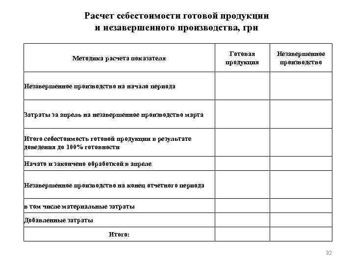 Расчеты себестоимости выпускаемой продукции услуг выполняются в разделе бизнес плана