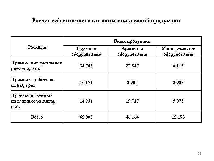 Рассчитать плановую себестоимость продукции