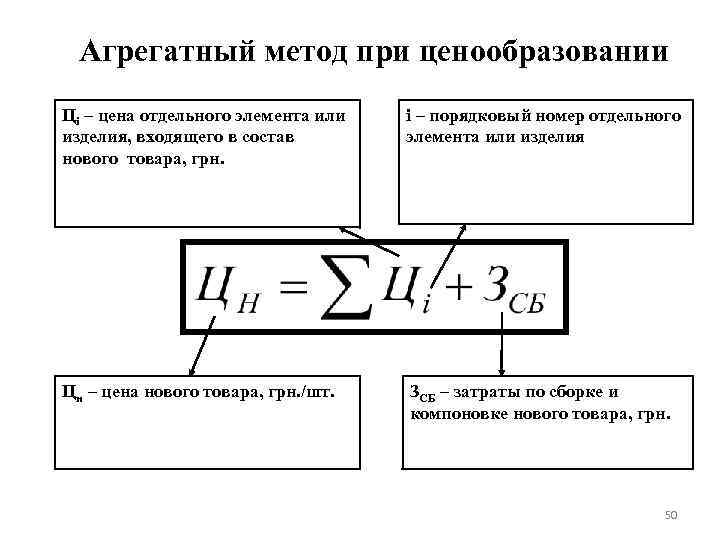 Ценообразование на мебельном предприятии