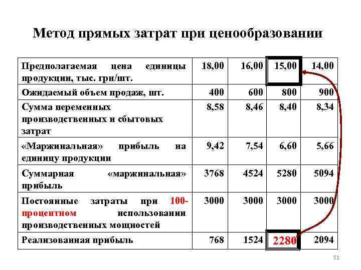 Сметная себестоимость с учетом экономии затрат по плану технического развития составляет