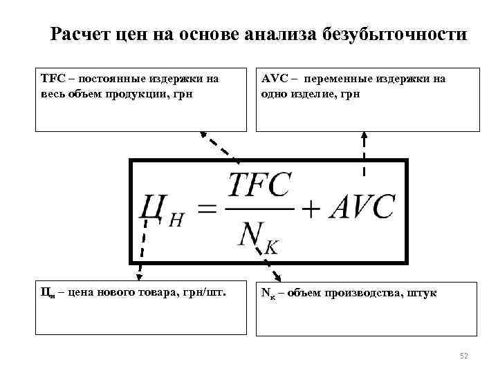 Ценообразование на мебельном предприятии